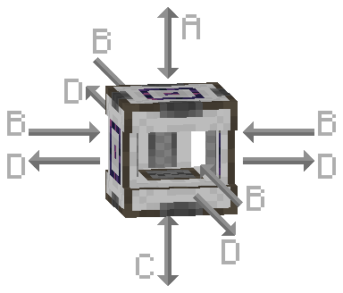 Стороны инскрайбера