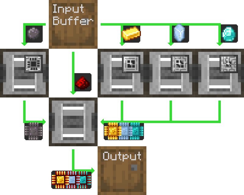 Диаграмма процесса
